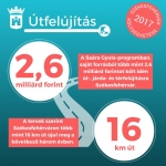 Saára Gyula-program - infografika